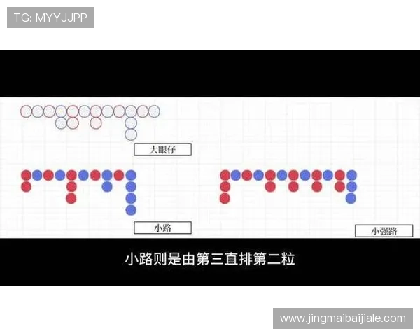 详细解析百家乐下三路的走势图及其判断方法